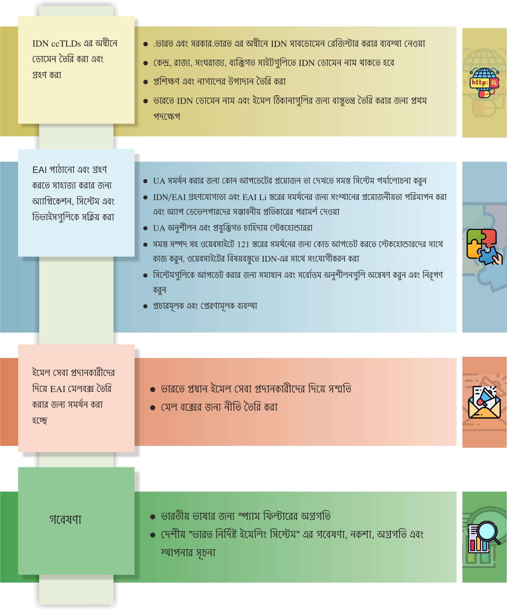 UA INDIA Programme Infographics