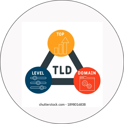 iconic image of SSL/TLS শংসাপত্রের জন্য সমর্থন